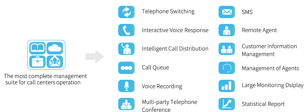 Tương thích hoàn toàn với phần mềm Call Center