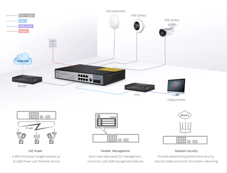 Switch PoE là gì? Những thông tin cần biết về switch cấp nguồn PoE 4 Tính Số Lượng Thiết Bị Sử Dụng Switch PoE