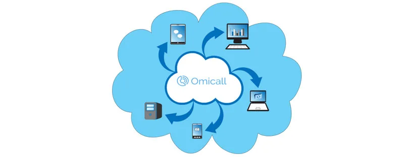 VoIP Gateway là gì? Phân loại và chức năng của gateway