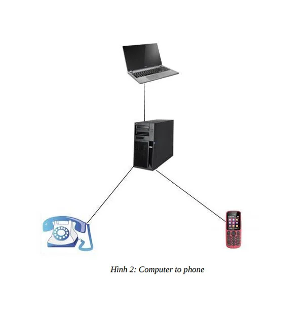 Tìm hiểu về công nghệ VoIP 3 hinh 2