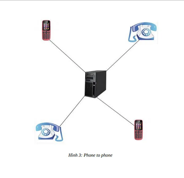 Tìm hiểu về công nghệ VoIP 4 hinh 3