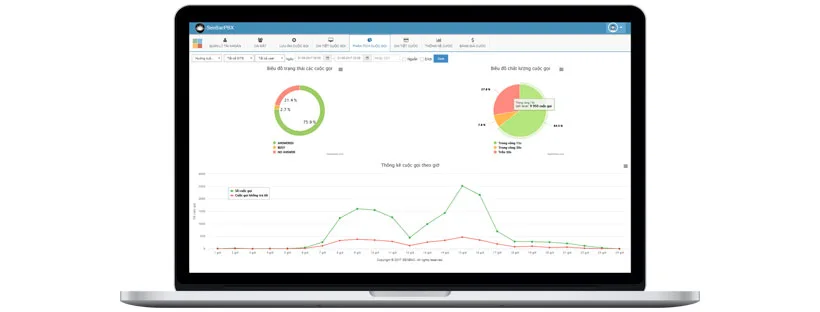 Giải pháp VoIP 26 Giải pháp VoIP