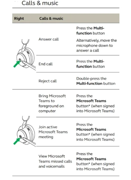 Đánh giá tai nghe Bluetooth Jabra Evolve2 65 10 Jabra Evolve2 65 10 1