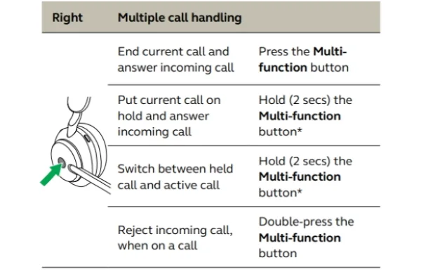 Đánh giá tai nghe Bluetooth Jabra Evolve2 65 12 Jabra Evolve2 65 15 1