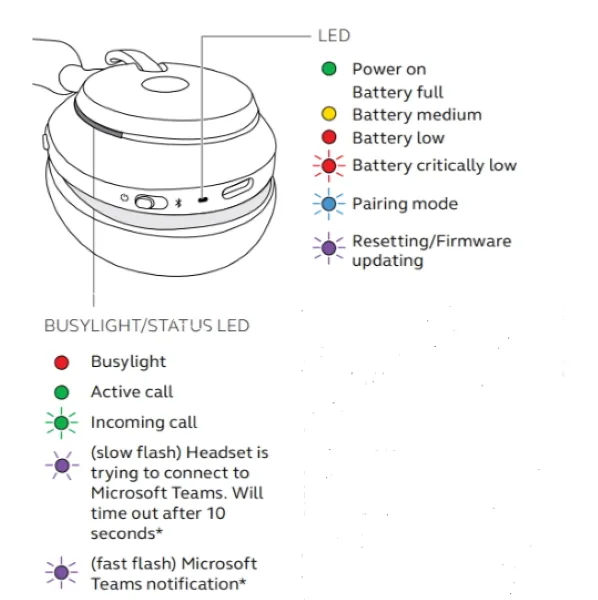 Đánh giá tai nghe Bluetooth Jabra Evolve2 65 13 Jabra Evolve2 65 9 1