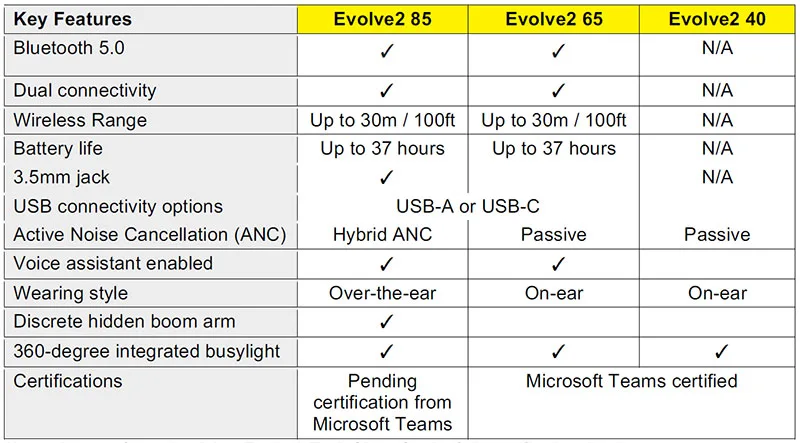 Tai nghe Evolve2 mới của Jabra có nút dành riêng cho Microsoft Teams 3 jabra evolve2 comparison 1