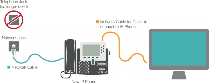 Cach Ket Noi Dien Thoai Ip