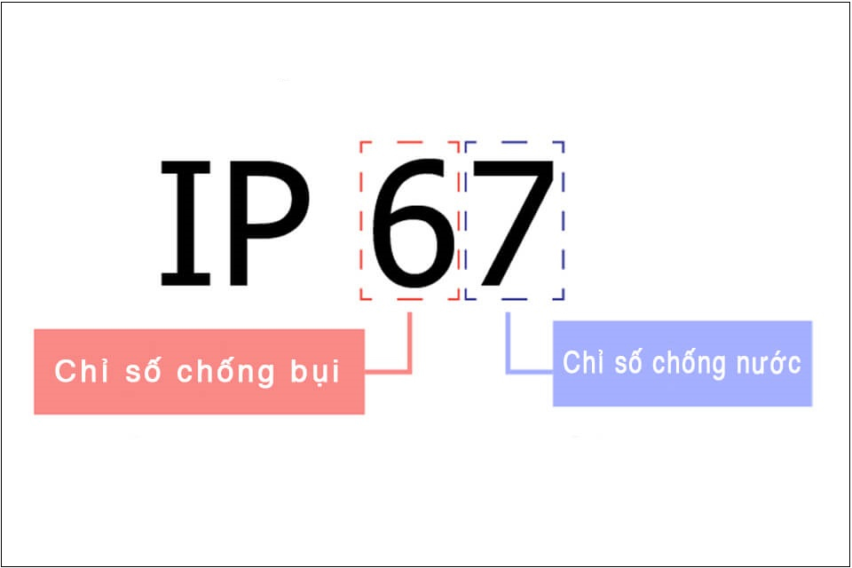 Chi So Ip 67
