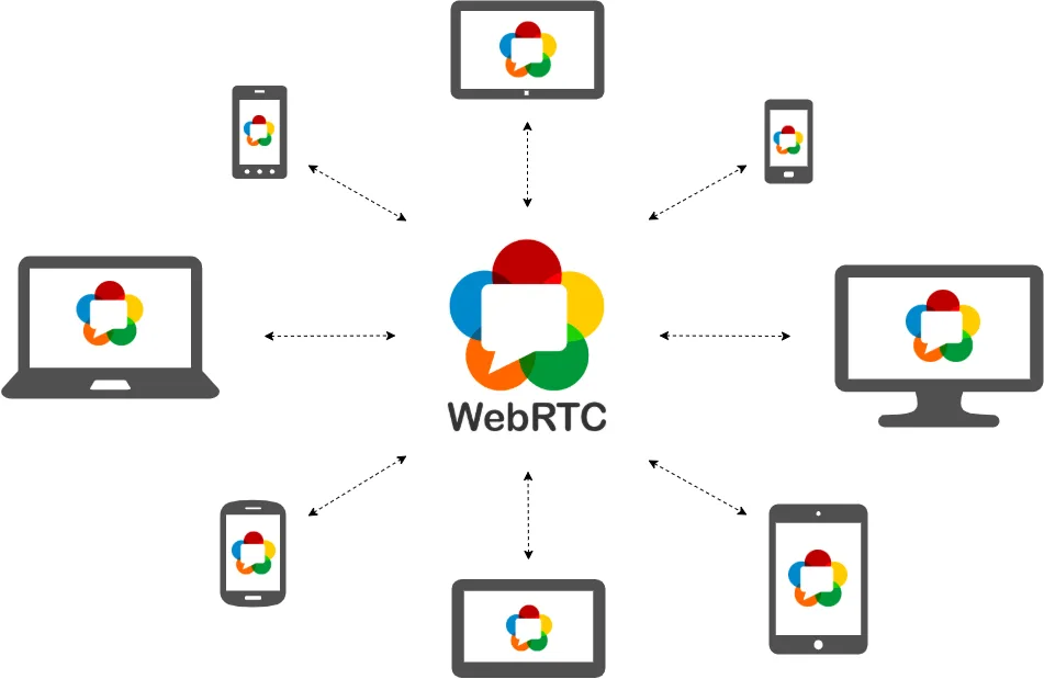 WebRTC: Công nghệ truyền thông trực tuyến thời gian thực 2 Gioi Thieu Webrtc La Gi