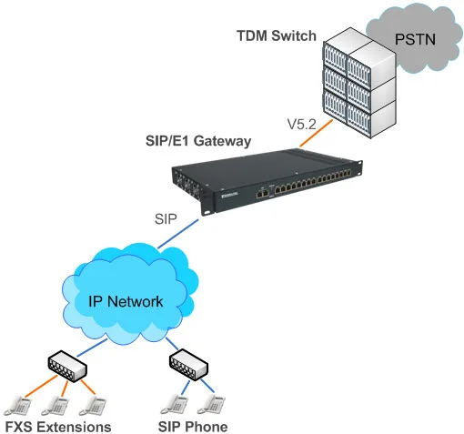 VoIP Gateway: Cầu nối giữa mạng điện thoại và mạng IP 4 Huong Dan Cai Dat Voip Gateway