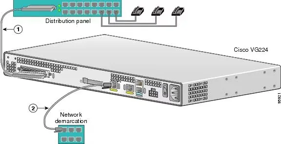 Huong Dan Ket Noi Gateway Cisco Voip