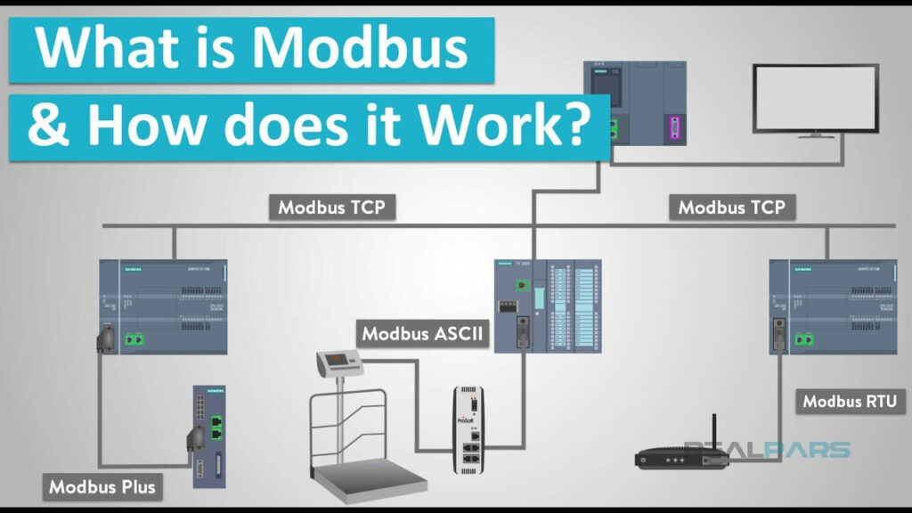 Modbus Gateway là gì