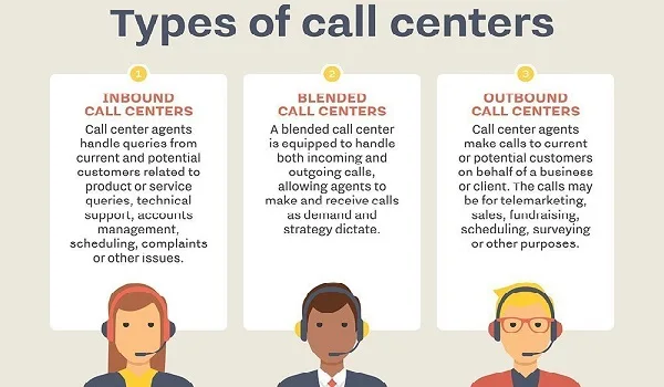 một số loại hình call center