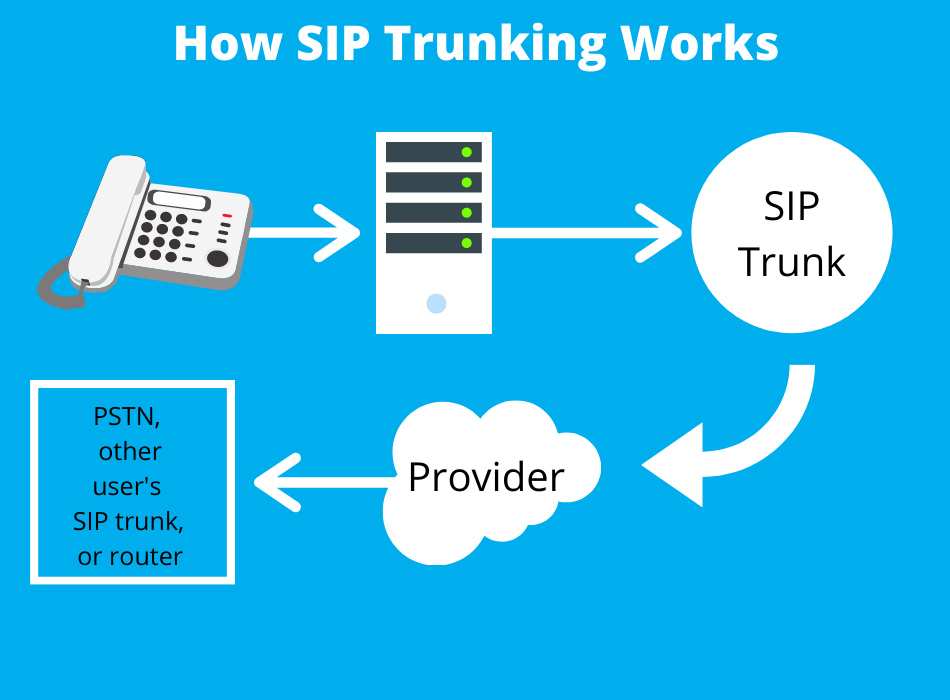 Nguyen Ly Hoat Dong Sip Trunking