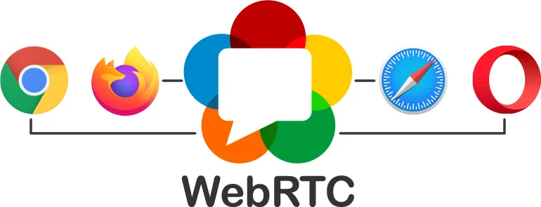 WebRTC: Công nghệ truyền thông trực tuyến thời gian thực 4 Ung Dung Va Loi Ich Webrtc