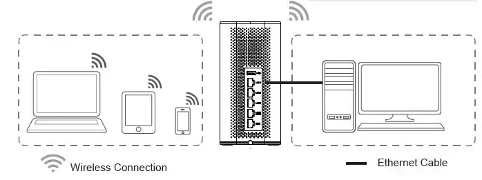 thông số kỹ thuật Grandstream Gwn7062