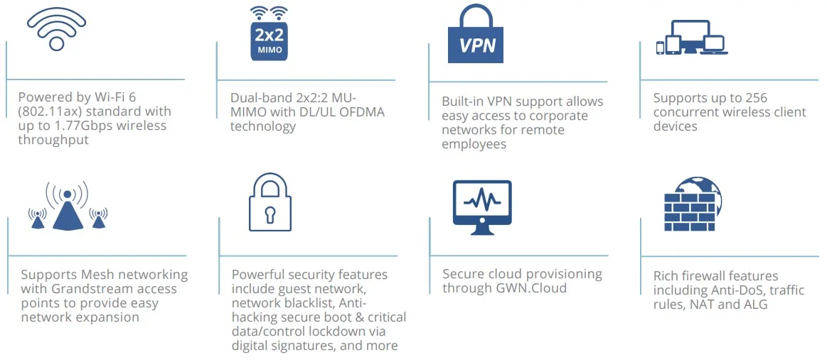 tính năng bộ định tuyến Wifi Grandstream Gwn7062