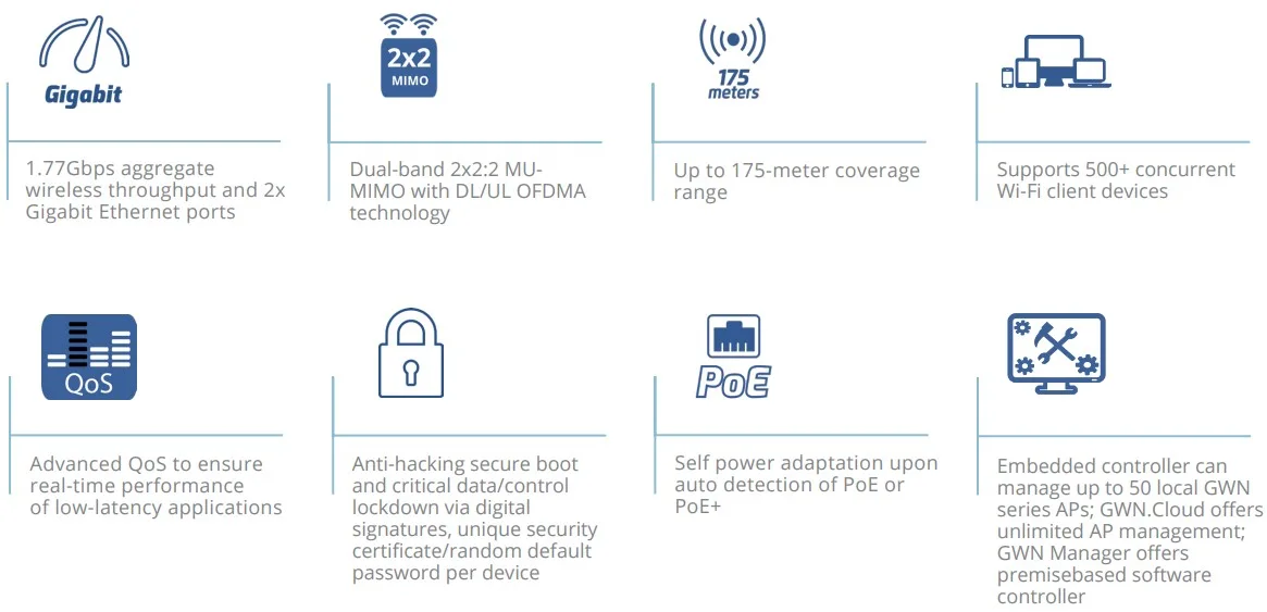 tính năng bộ phát Wifi Grandstream Gwn7660