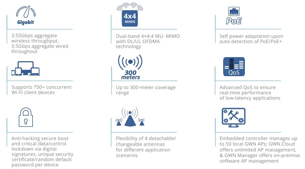 tính năng bộ phát Wifi Grandstream Gwn7664lr
