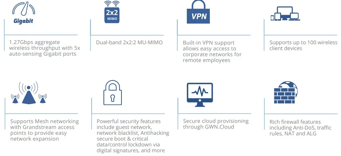 tính năng Router Wifi Grandstream Gwn7502