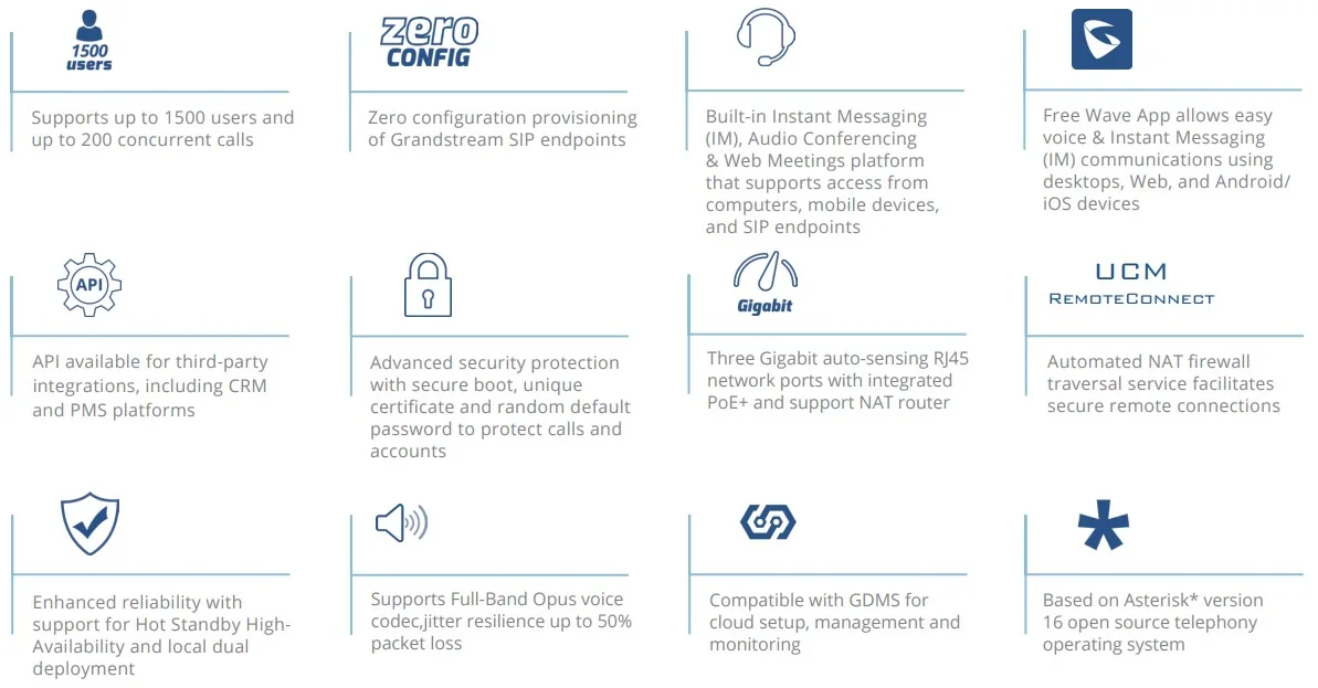 tính năng tổng đài Ip Grandstream Ucm6308a