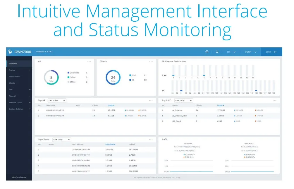 tính năng bộ định tuyến Grandstream Gwm7000