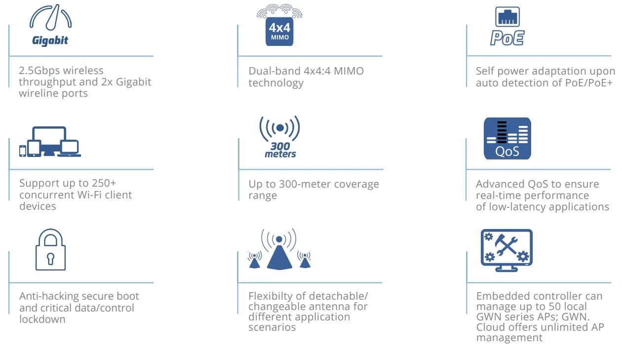 tính năng bộ phát Wifi Grandstream 7630lr