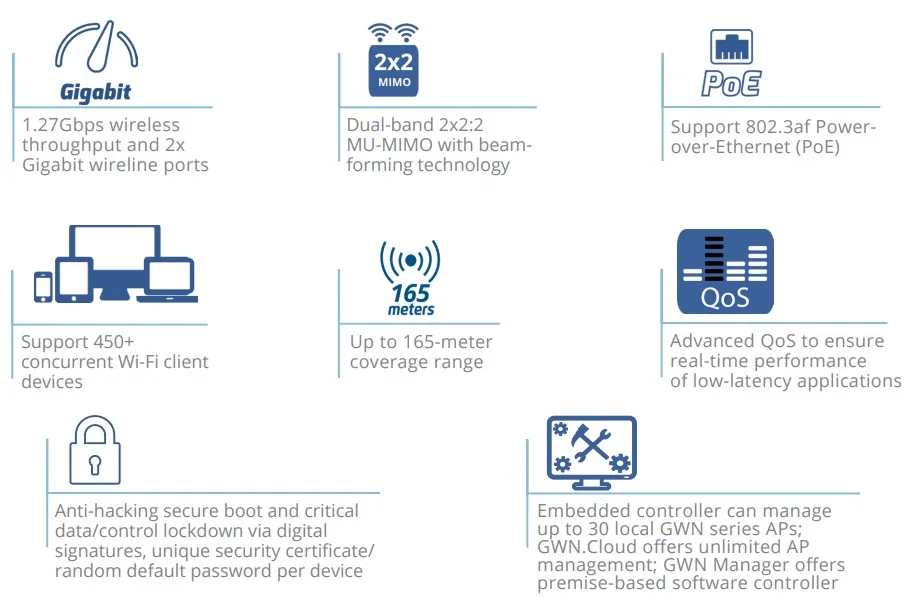 tính năng bộ phát Wifi Grandstream Gwn7600