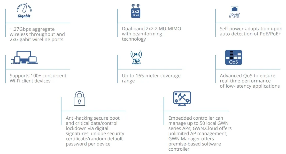 tính năng bộ phát Wifi Grandstream Gwn7605