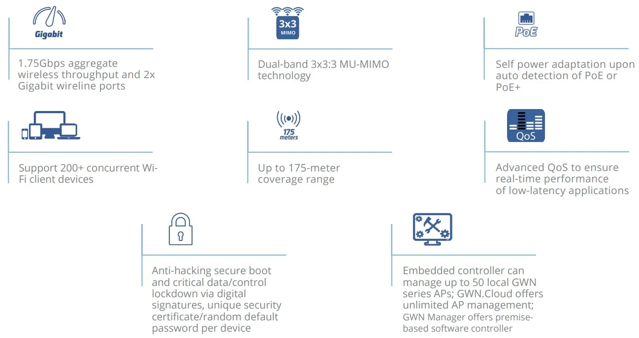 tính năng bộ phát Wifi Grandstream Gwn7615