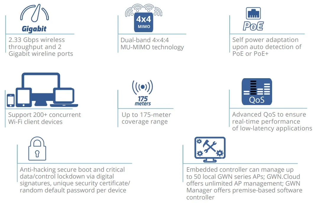 Tính năng bộ phát Wifi Grandstream Gwn7630