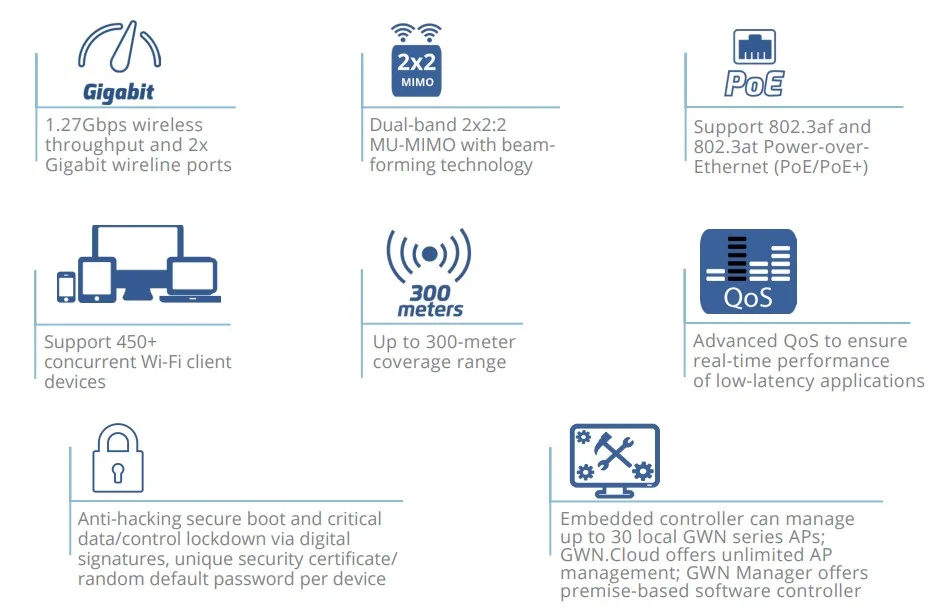 tính năng bộ phát wifi ngoài trời Grandstream 7600lr