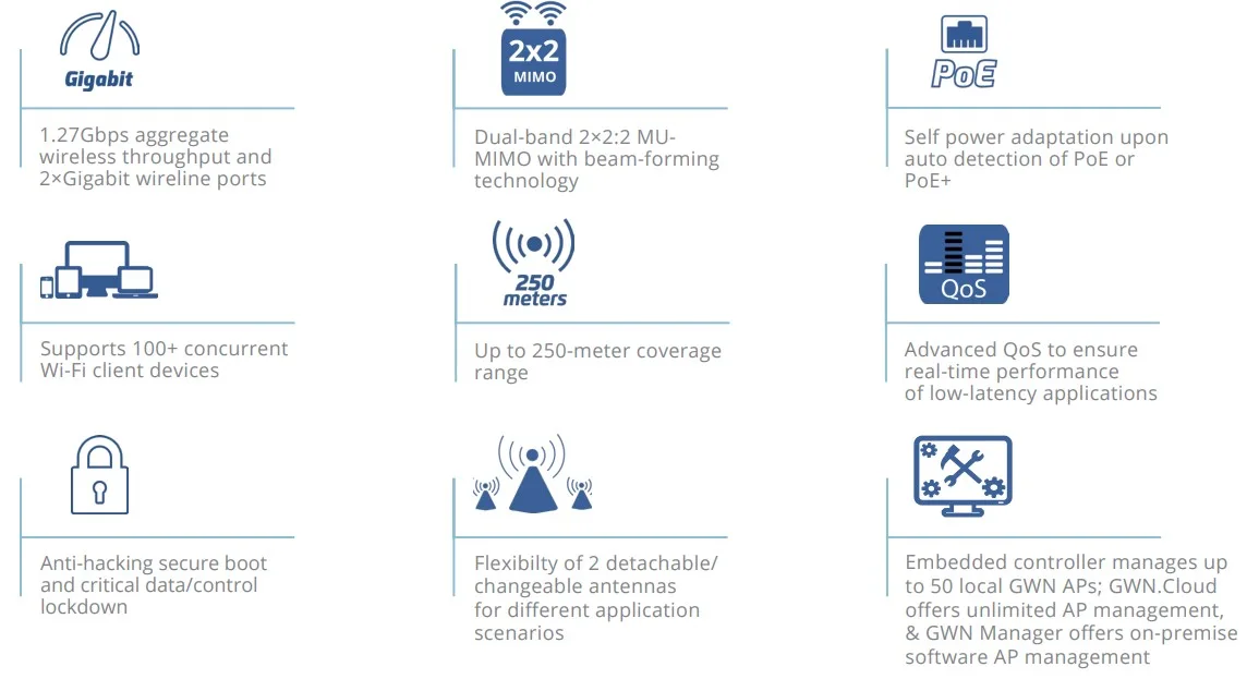Tính năng Bộ phát wifi ngoài trời Grandstream Gwn7605lr