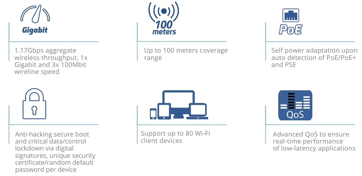 Tính năng nổi bật Grandstream Gwn7602