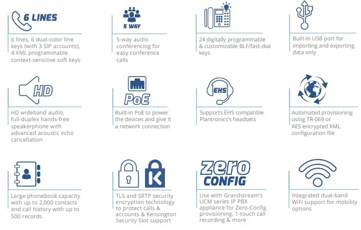 Tính năng điện thoại IP Grandstream 1760
