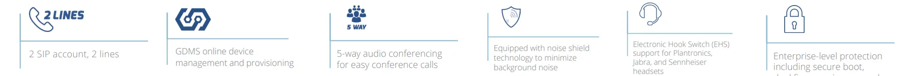 tính năng điện thoại Ip Grandstream Grp2601