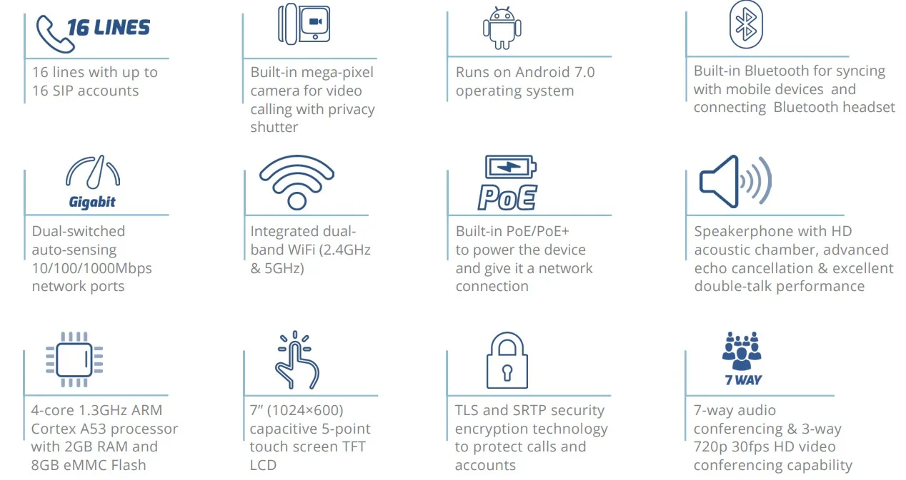 tính năng điện thoại ip Grandstream Gxv3370