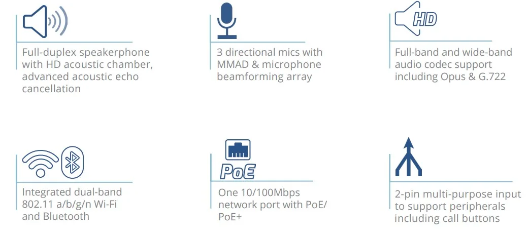tính năng Loa IP Grandstream Gsc3510