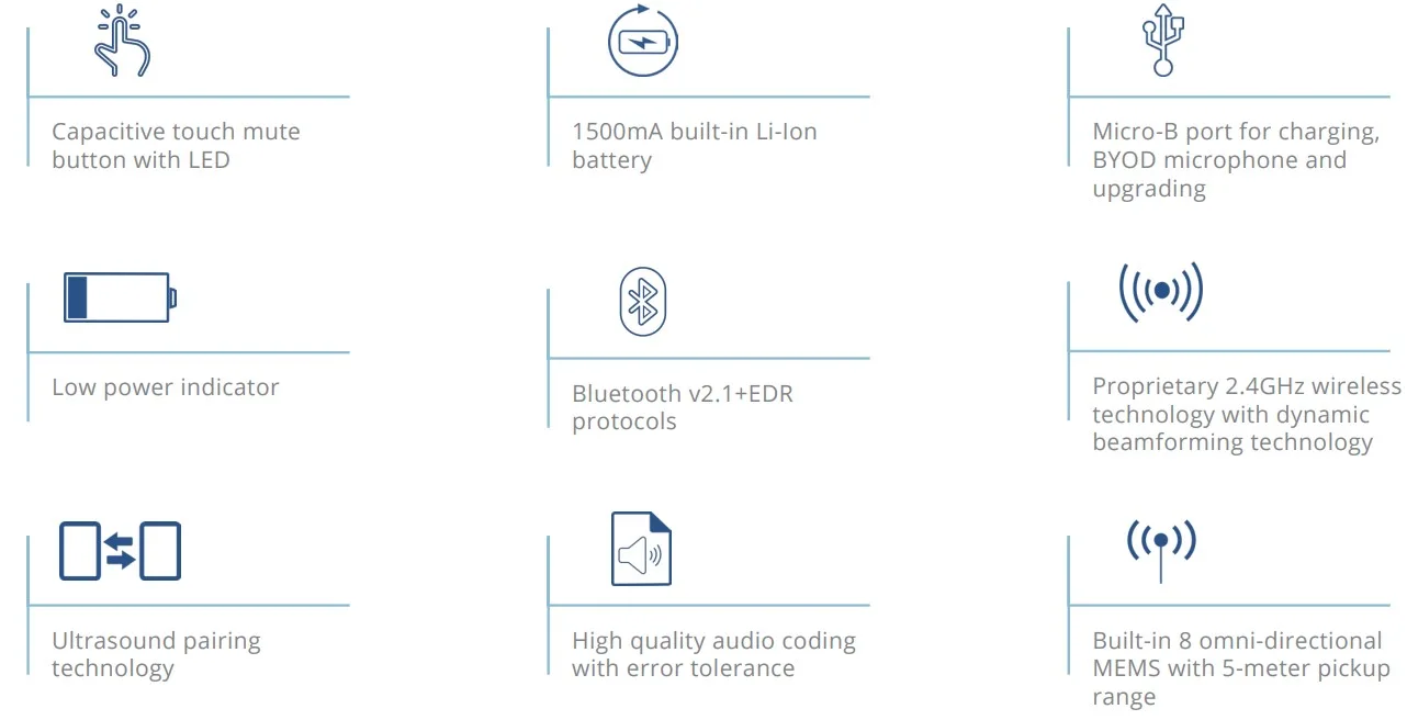tính năng micro đa hướng không dây Grandstream Gmd1208