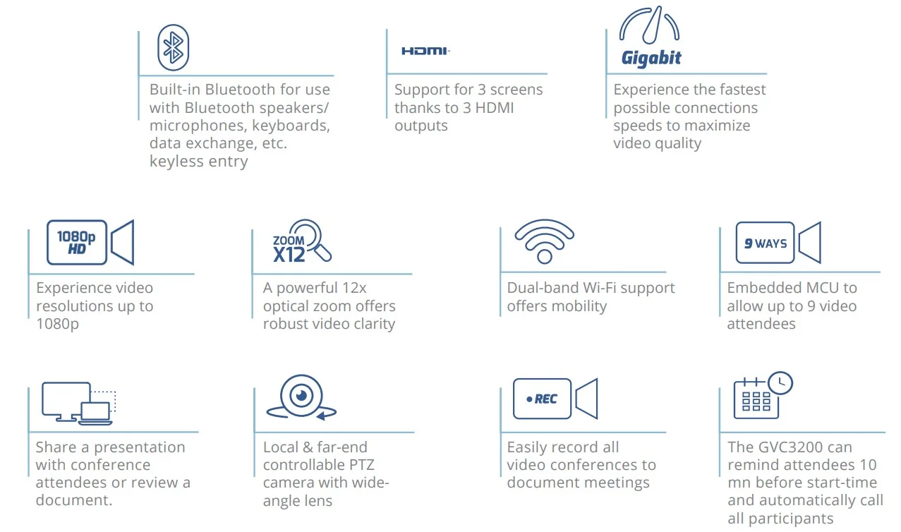 tính năng thiết bị hội nghị Grandstream Gvc3200