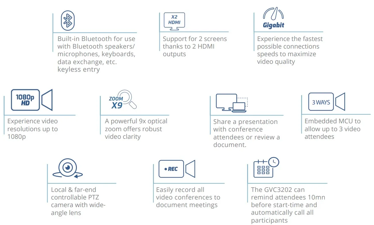 tính năng thiết bị hội nghị Grandstream Gvc3202
