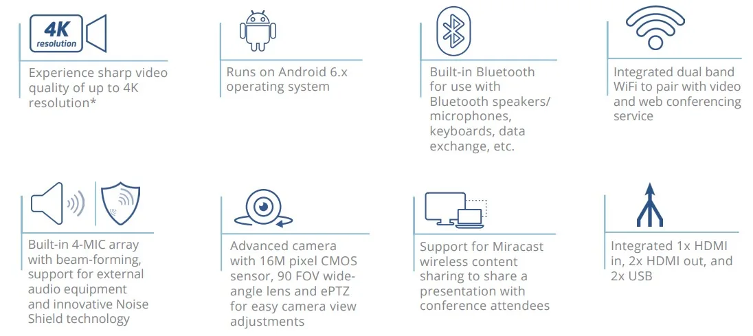 tính năng thiết bị hội nghị Grandstream Gvc3210