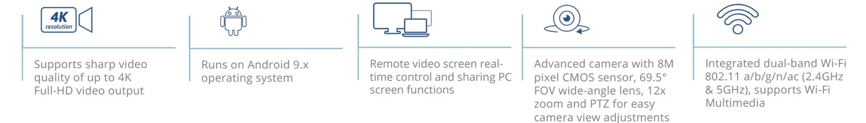 tính năng thiết bị hội nghị Grandstream Gvc3220