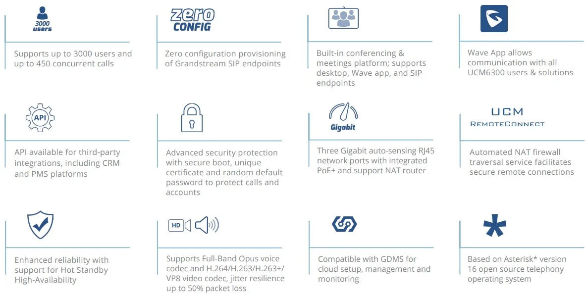 tính năng tổng đài Ip Grandstream Ucm6308