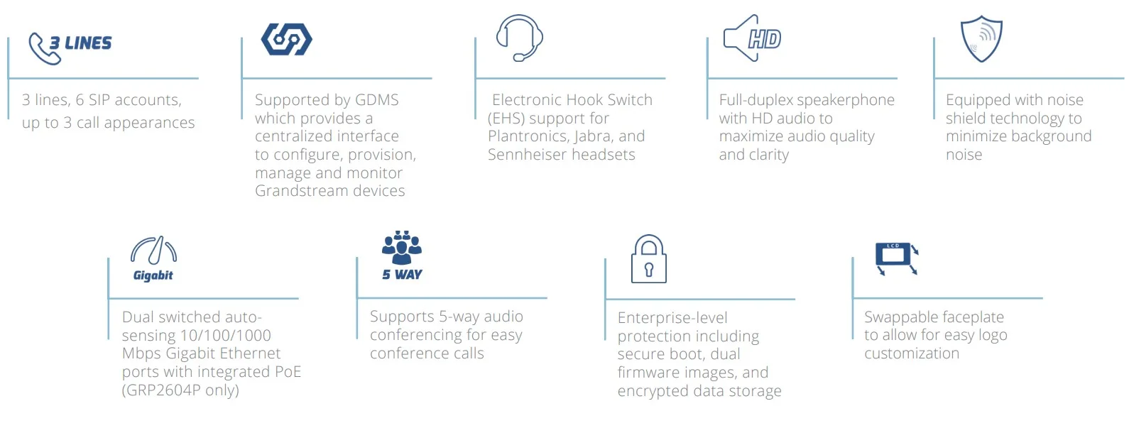 tính năng điện thoại ip Grandstream Grp2604p