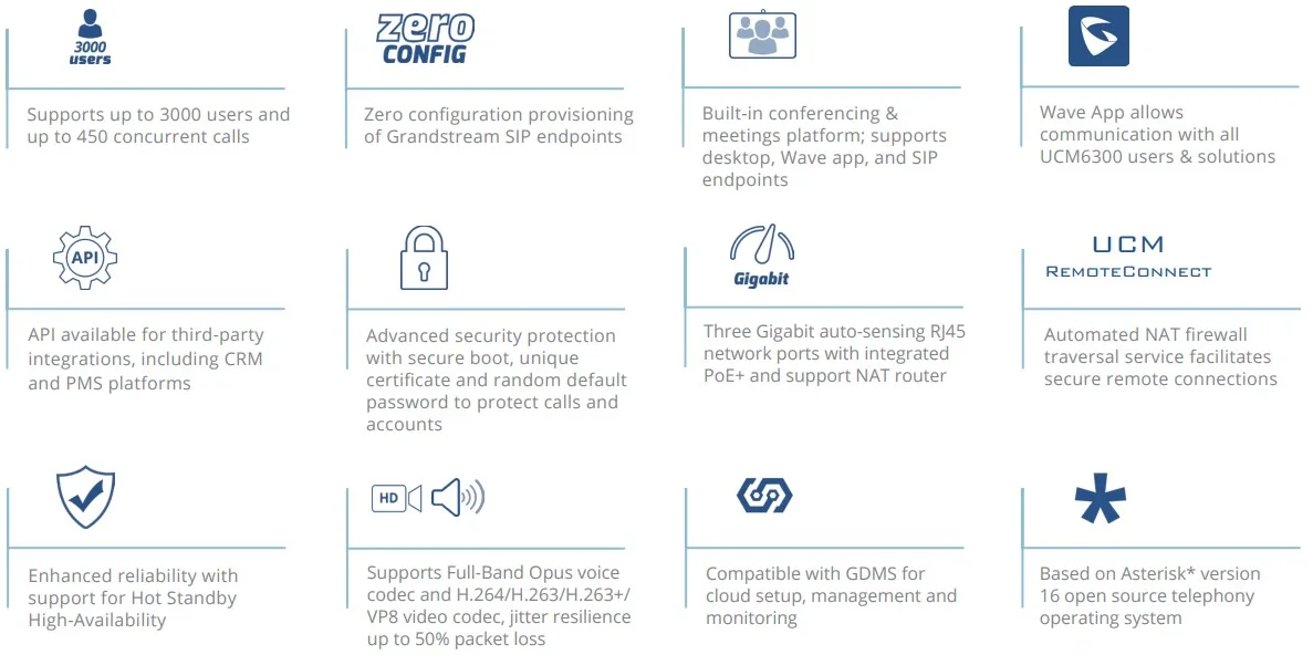 tính năng tổng đài Grandstream Ucm6302a
